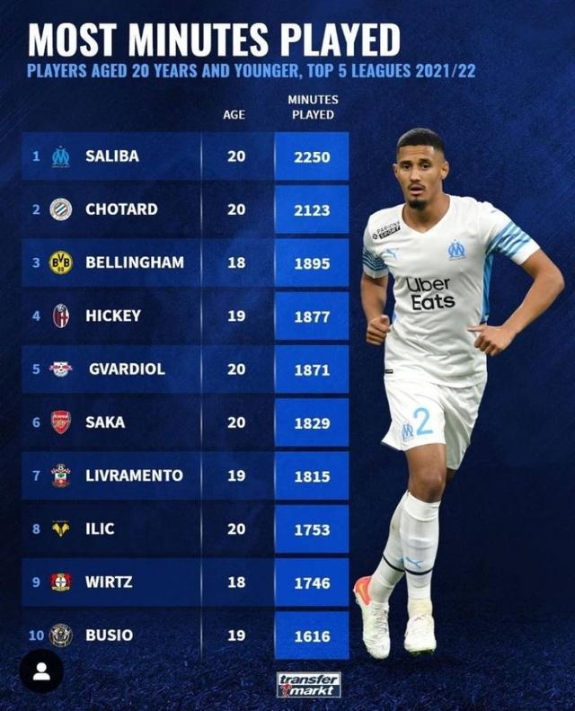 最佳