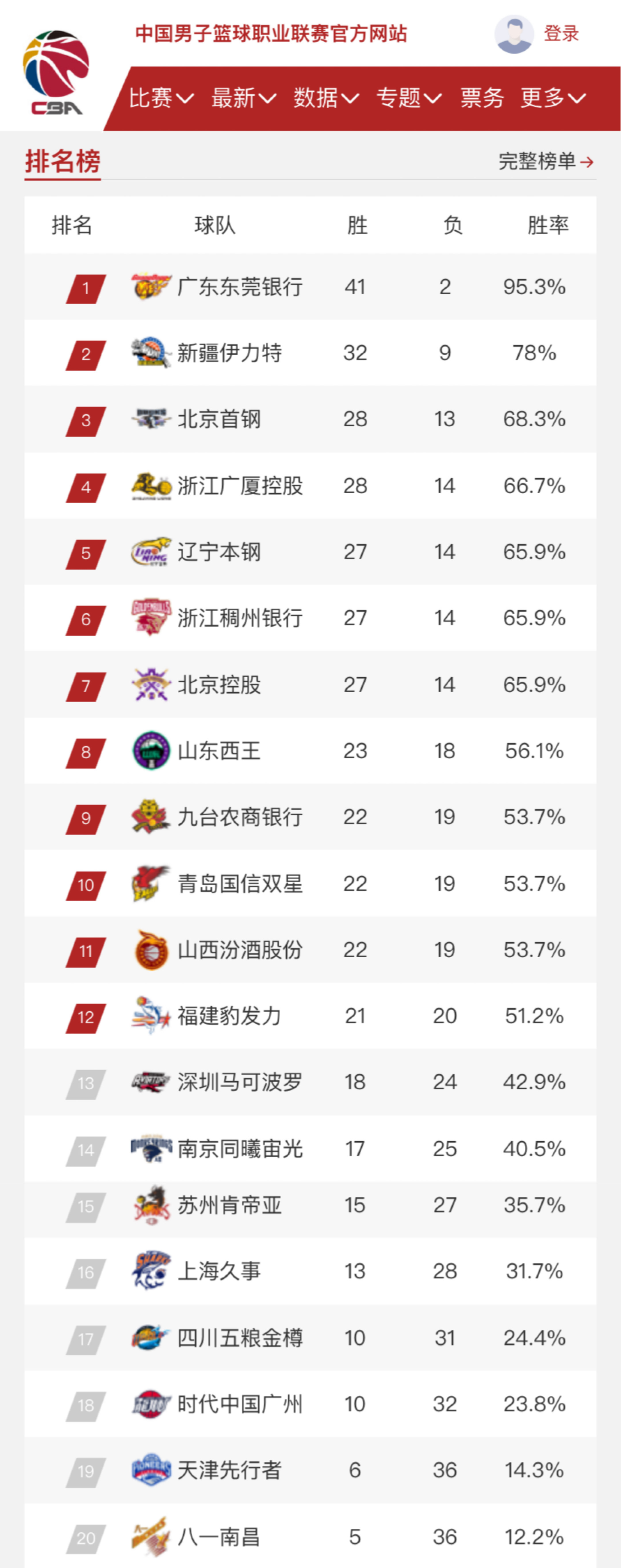 也有效减少