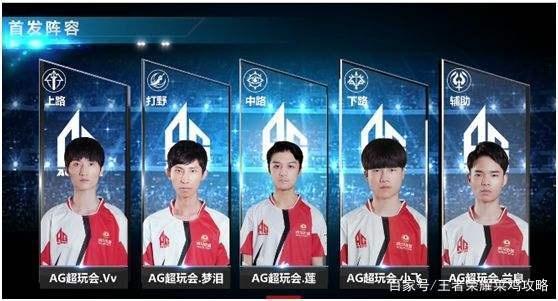 心位置