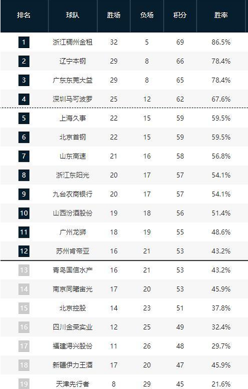 一扇机遇的