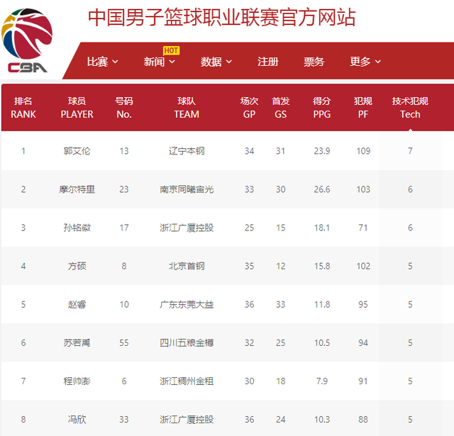 在比赛前大