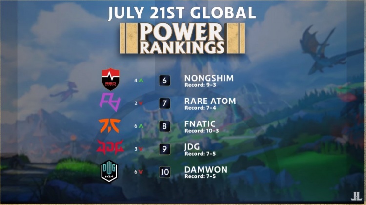 从勇士核心 从勇士核心