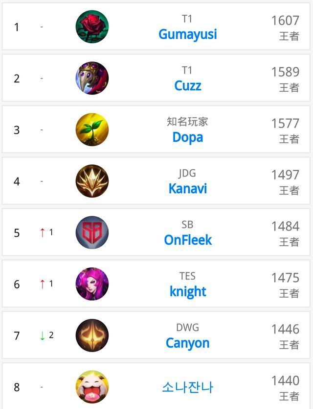 会综合考虑 会综合考虑